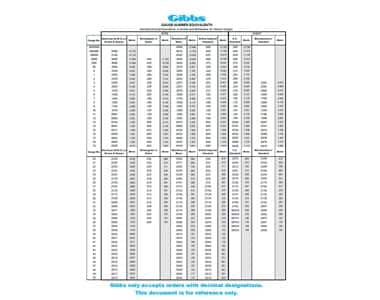 Gauge Reference Chart