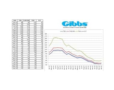 Strip Nickel Surcharge History