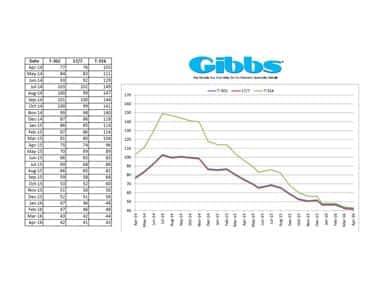 Wire Nickel Surcharge History