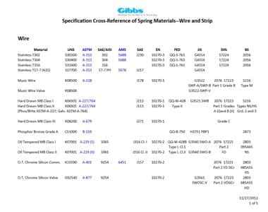 Specification Cross Reference Chart
