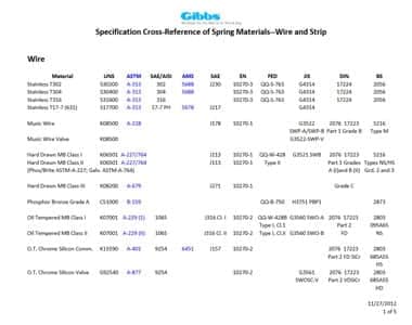 Stainless Steel Specifications Cross Reference Chart