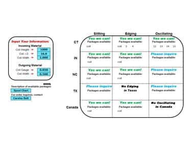 Toll Processing Calculator