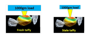 Hardness - The Material’s Resistance to Indentation