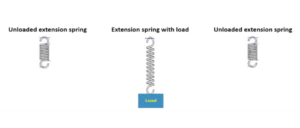 Yield Strength - The Load is Less Than the Yield Strength