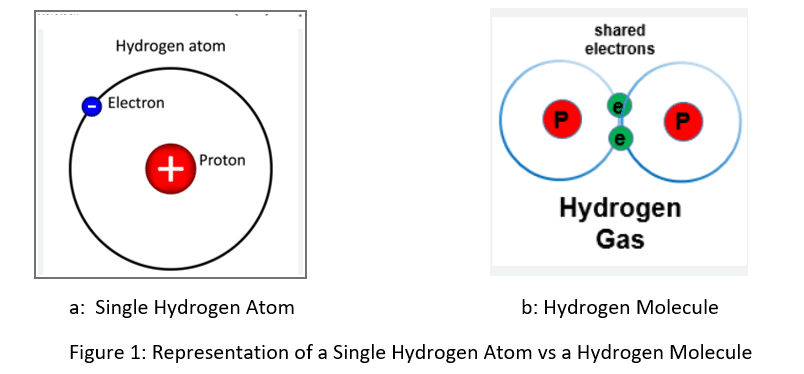 hydrogen embrittlement stainless steel